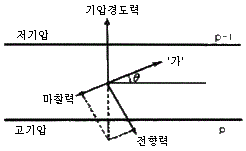 문제 이미지