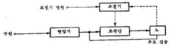 문제 이미지
