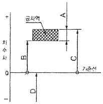 문제 이미지