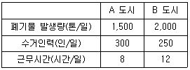 문제 이미지