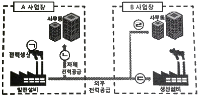 문제 이미지