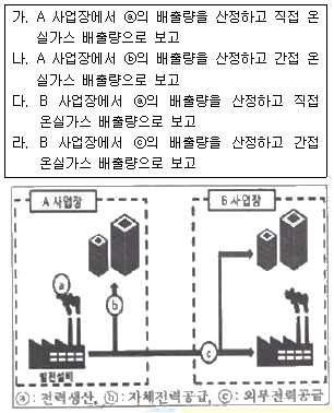 문제 이미지