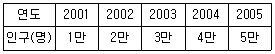 문제 이미지