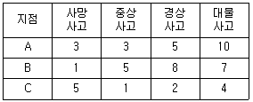 문제 이미지