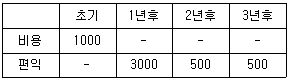 문제 이미지