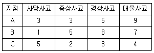 문제 이미지