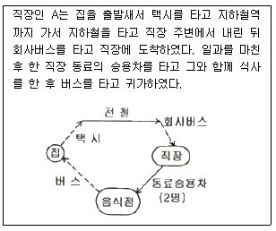 문제 이미지