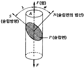 문제 이미지