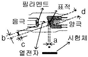 문제 이미지