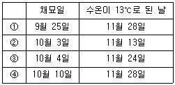 문제 이미지
