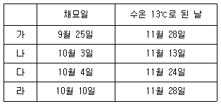 문제 이미지