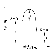 문제 이미지