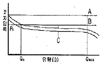문제 이미지