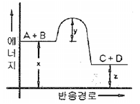 문제 이미지
