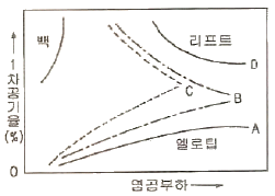 문제 이미지