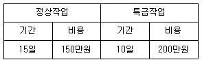 문제 이미지