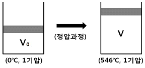 문제 이미지