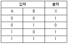 문제 이미지