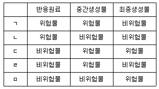 문제 이미지