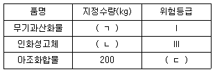 문제 이미지