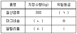 문제 이미지