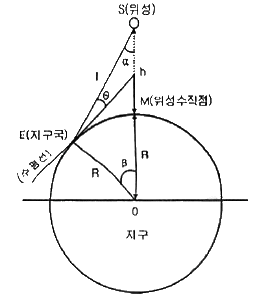 문제 이미지