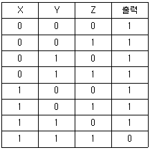문제 이미지