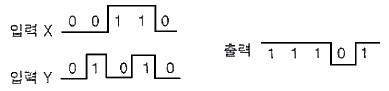 문제 이미지