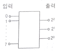 문제 이미지