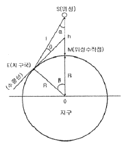 문제 이미지