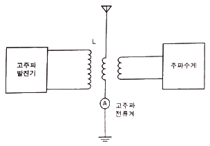 문제 이미지