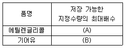 문제 이미지