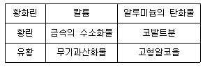 문제 이미지