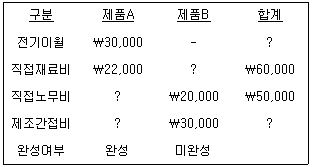문제 이미지