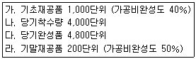문제 이미지