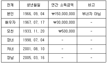 문제 이미지