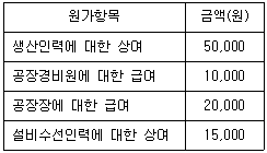 문제 이미지