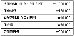 문제 이미지