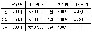 문제 이미지
