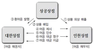 문제 이미지