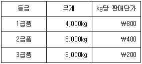 문제 이미지