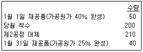 문제 이미지