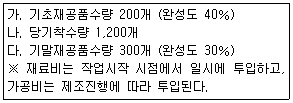 문제 이미지