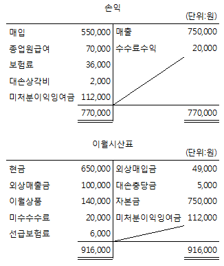 문제 이미지