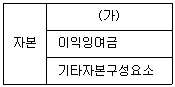 문제 이미지