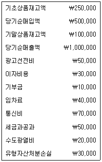 문제 이미지