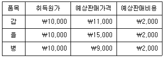 문제 이미지