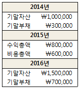 문제 이미지