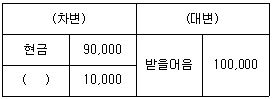 문제 이미지