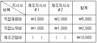 문제 이미지